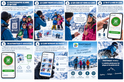Processus Photinsat Mobile